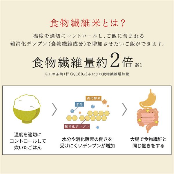 アイリスオーヤマ　KRC-PD10-T　食物繊維米
