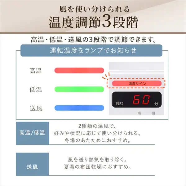 アイリスオーヤマ　KFK-202R　温度調節