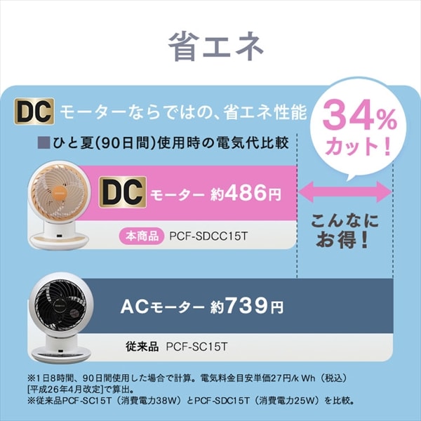 アイリスオーヤマ　PCF-SDCC15T　省エネ