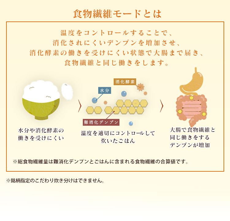 アイリスオーヤマ　RC-PC30　食物繊維モード