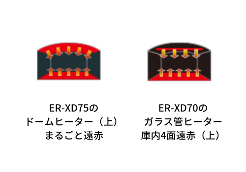 東芝　ER-XD75　ER-XD70　ヒーターの違い